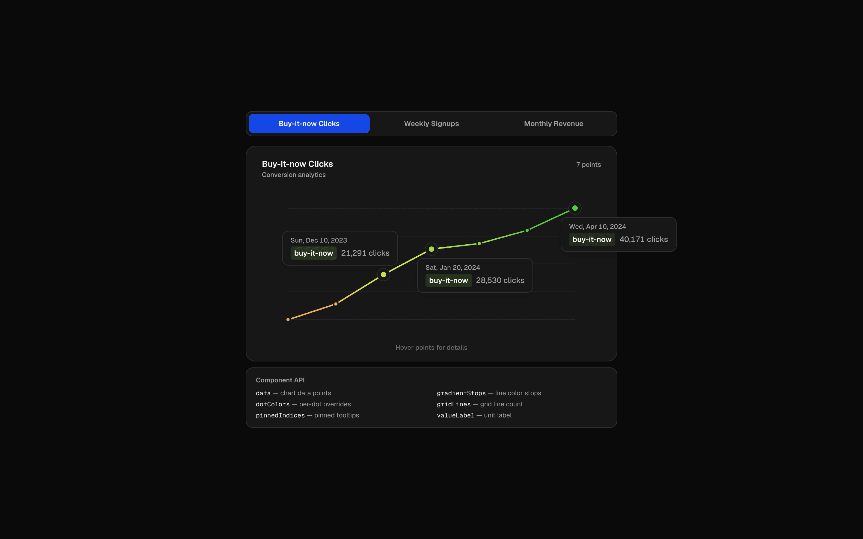 Analytics Chart component preview