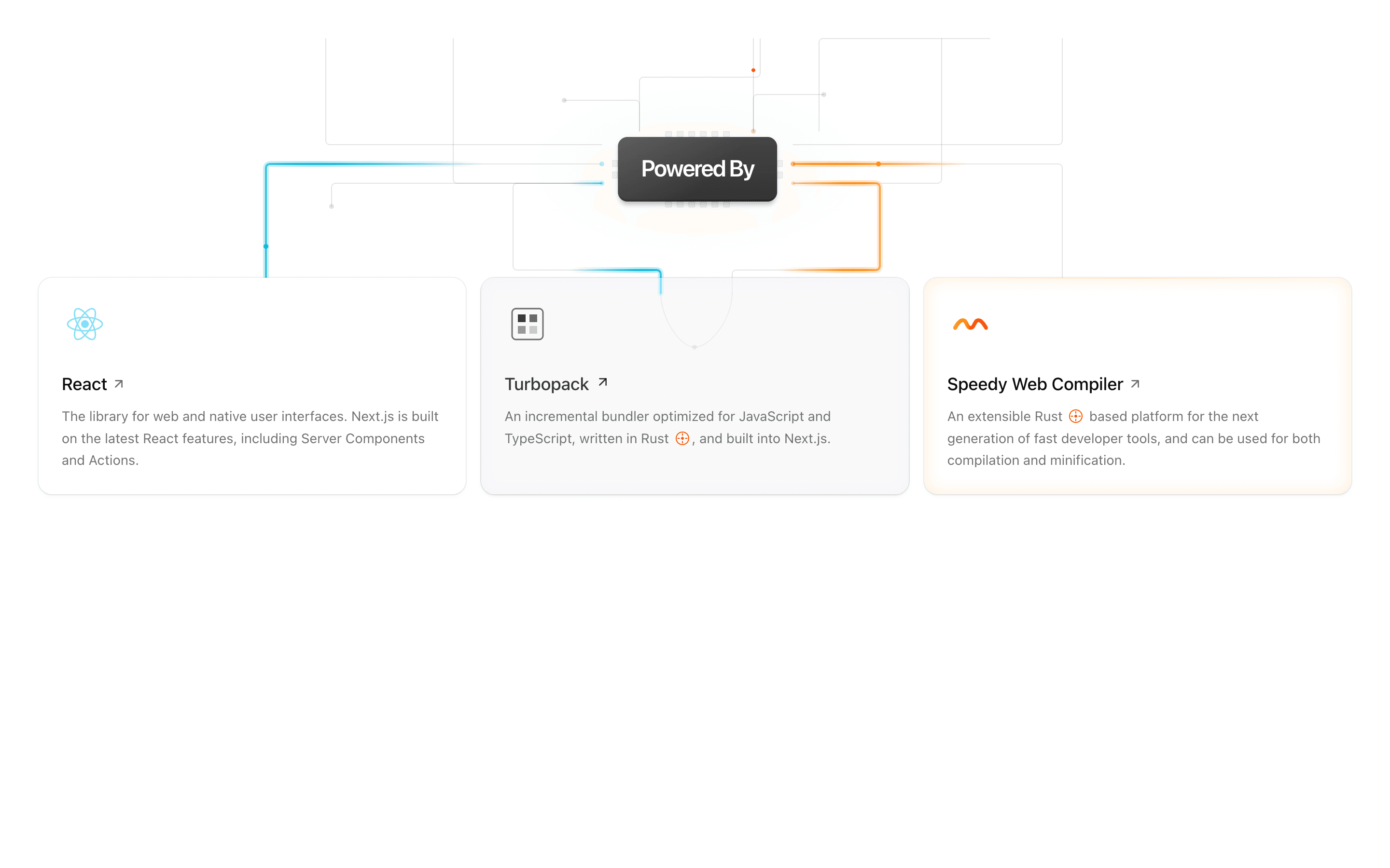 Circuit Board component preview