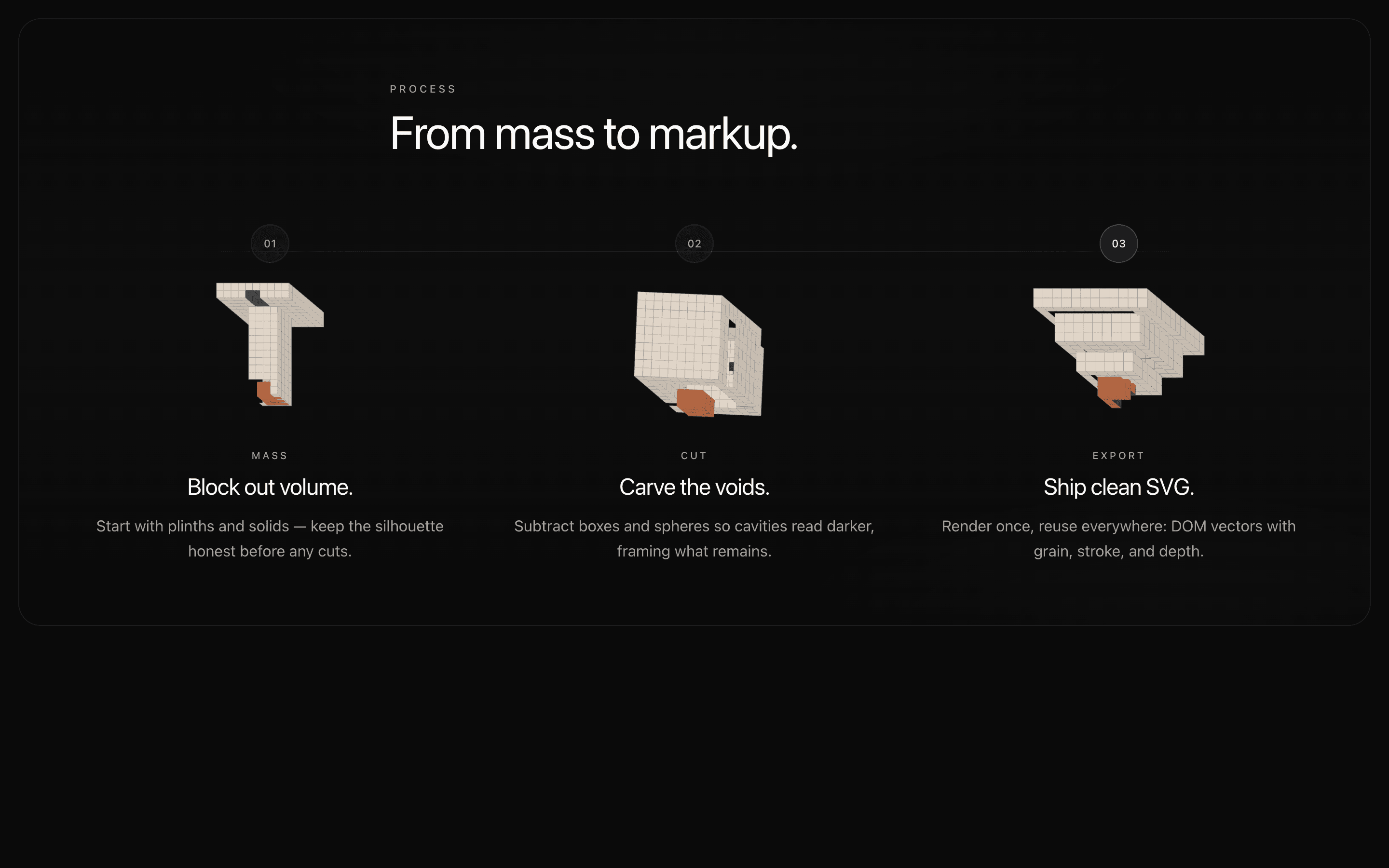 Marketing Process — Heerich section preview