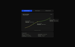 Analytics Chart component preview