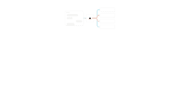 Fluid AI Workloads component preview